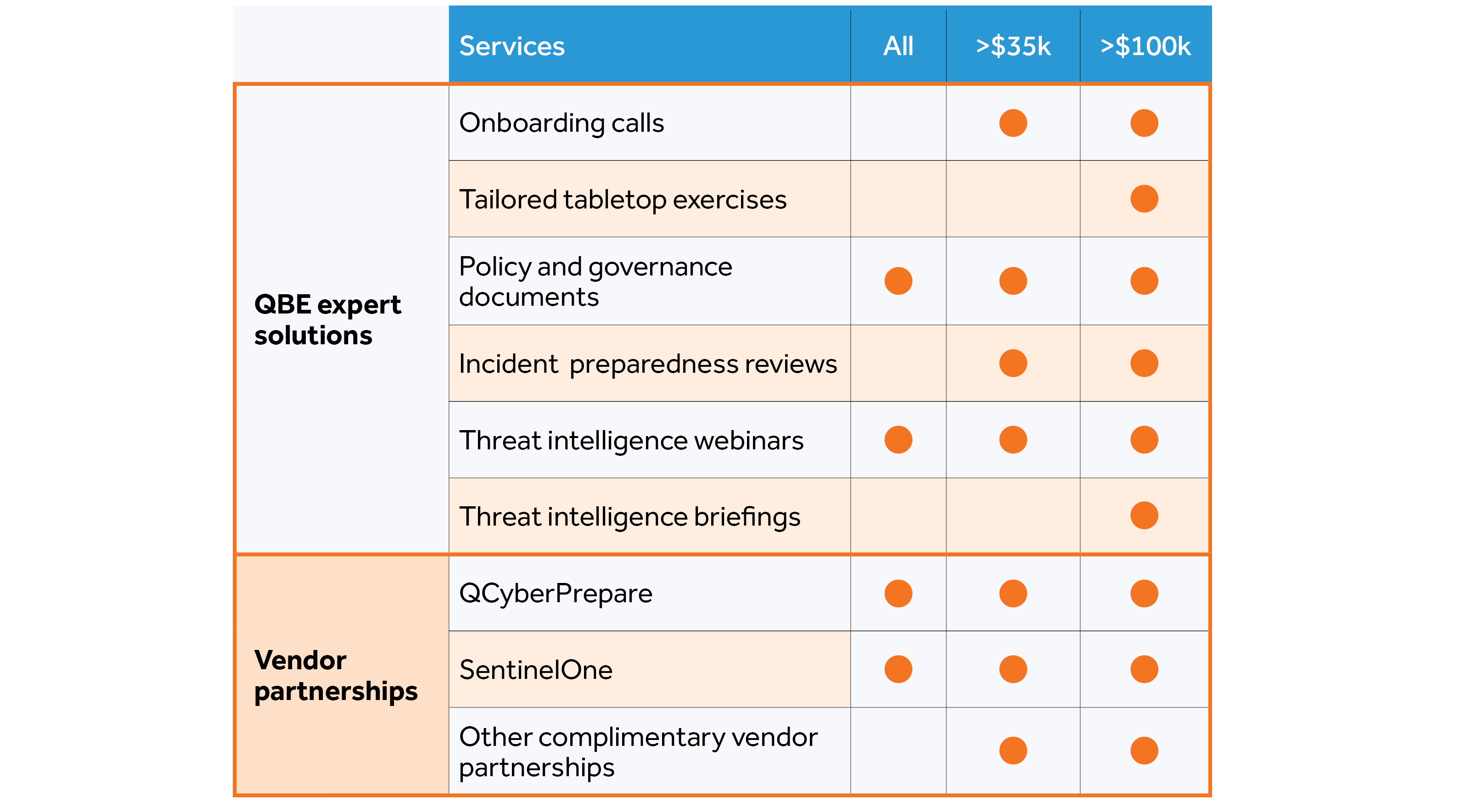 Quick Glance by USD Primary Premium Threshold Cyber services